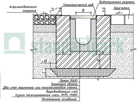 Пример установки бетонных лотков серии MAXI в поверхность из асфальтобетонного покрытия и брусчатки