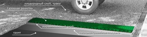 Газонные решетки