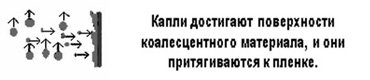 Капельки нефтепродуктов