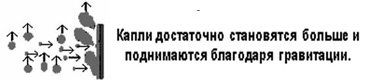 Капельки нефтепродуктов