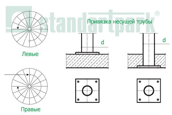Характеристика винтовых лестниц