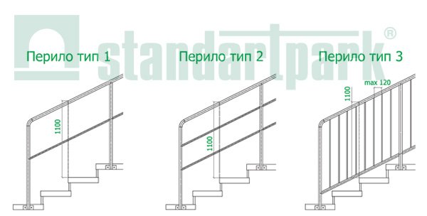 Стандартные типы перил