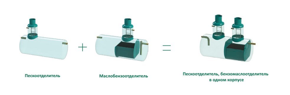 Пескоотделитель, масло-бензоотделитель в одном корпусе