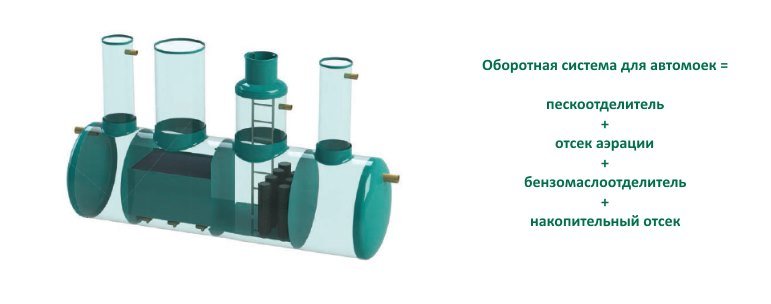 Оборотная система для автомоек