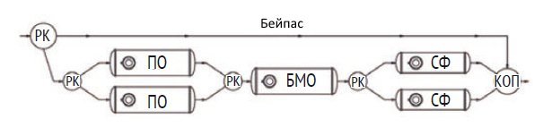 Принципиальная схема E Принципиальная схема E - Стандартпарк