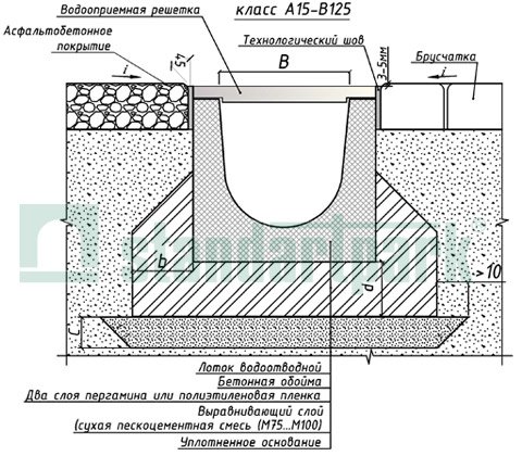 Пример установки бетонных лотков класса А15-В125 в асфальтобетонное покрытие