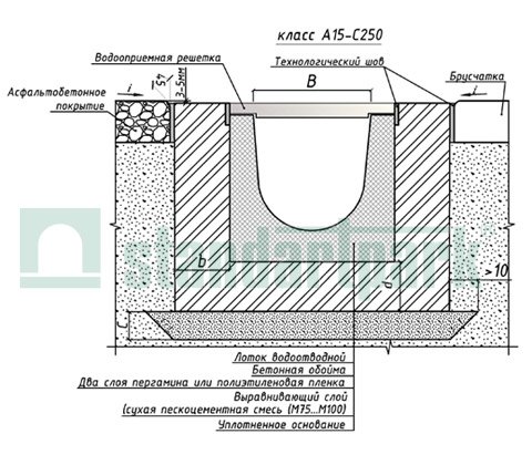 Пример установки бетонных лотков в асфальтобетонное покрытие