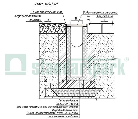 Пример установки бетонных пескоуловителей класса А15-В125 в поверхность из асфальтобетонного покрытия и брусчатки