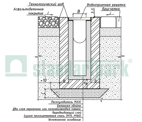 Пример установки бетонных пескоуловителей класса А15-С250 в поверхность из асфальтобетонного покрытия и брусчатки
