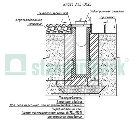 Пример установки полимербетонных пескоуловителей класса А15-В125 в поверхность из асфальтобетонного покрытия и брусчатки