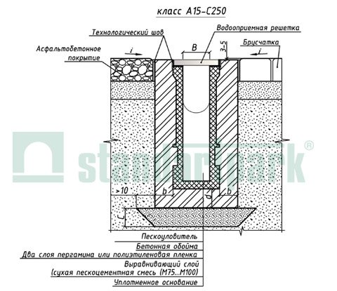 Пример установки полимербетонных пескоуловителей класса А15-С250 в поверхность из асфальтобетонного покрытия и брусчатки