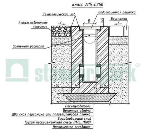 Пример установки пластиковых пескоуловителей класса А15-С250 в поверхность из асфальтобетонного покрытия и брусчатки