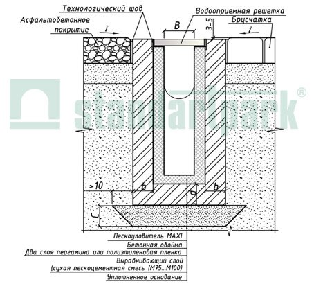 Пример установки бетонных пескоуловителей серии MAXI в поверхность из асфальтобетонного покрытия и брусчатки