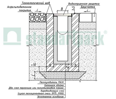 Пример установки бетонных пескоуловителей серии MAXI  в поверхность из асфальтобетонного покрытия и брусчатки