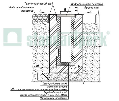 Пример установки пластиковых пескоуловителей серии MAXI  в поверхность из асфальтобетонного покрытия и брусчатки
