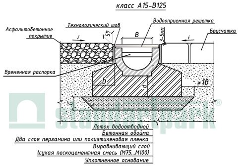 Пример установки пластиковых лотков класса А15-В125 в поверхность из асфальтобетонного покрытия или брусчатки