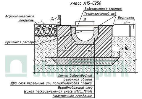 Пример установки пластиковых лотков класса А15-С250 в поверхность из асфальтобетонного покрытия или брусчатки