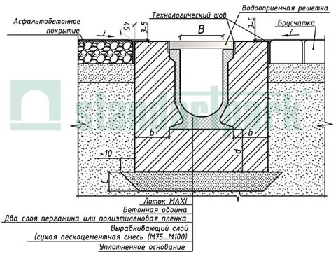 Пример установки полимербетонных лотков серии MAXI в поверхность из асфальтобетонного покрытия и брусчатки