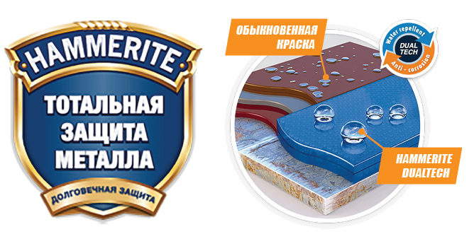 Краска Hammerite