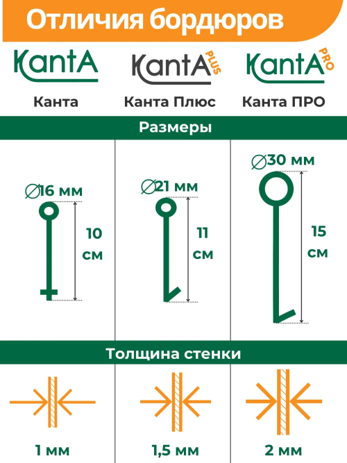 схема сравнения.png схема сравнения.png