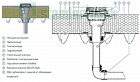 Пример установки - Вакуумная воронка SitaDSS Multi с надставным элементом в невентилируемой конструкции кровли